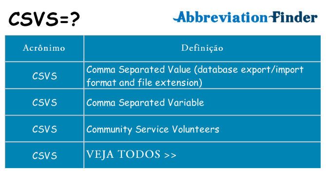 csvs de quê