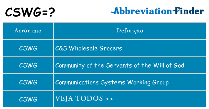 cswg de quê