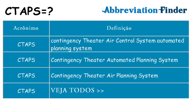 ctaps de quê