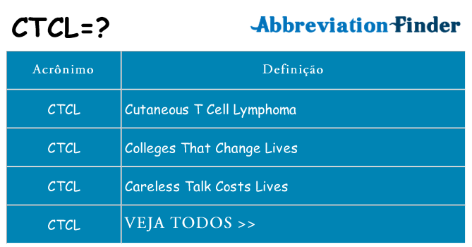 ctcl de quê