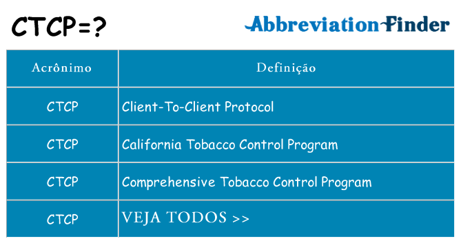 ctcp de quê