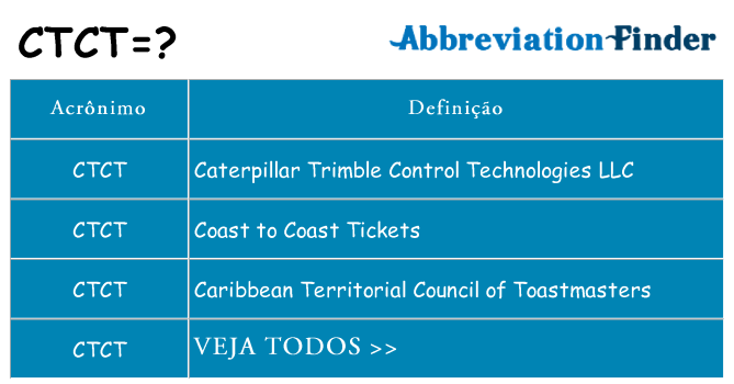 ctct de quê