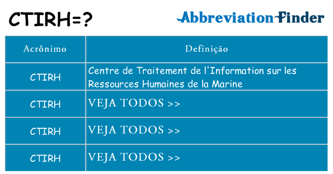 ctirh de quê