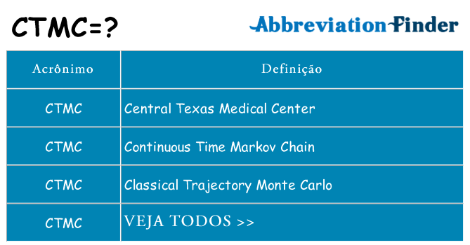 ctmc de quê