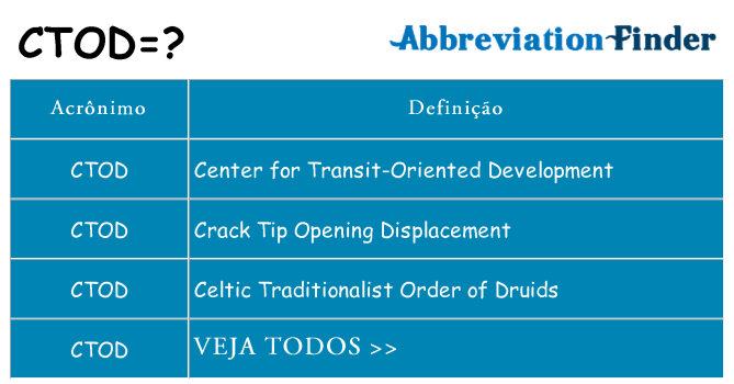 ctod de quê