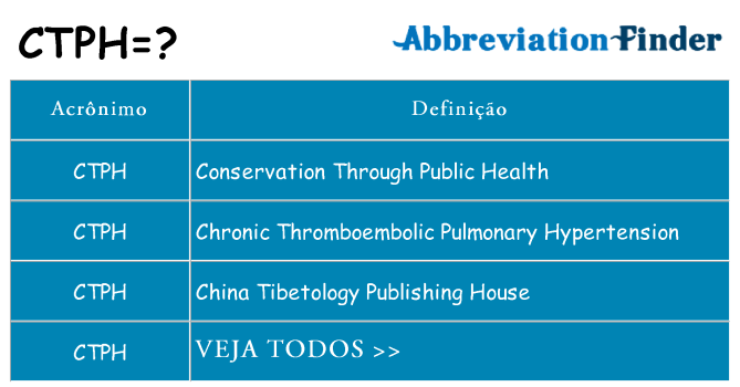 ctph de quê