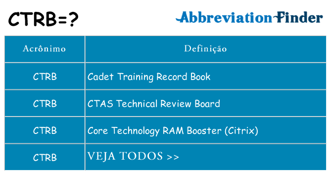 ctrb de quê