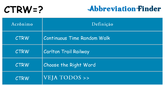 ctrw de quê
