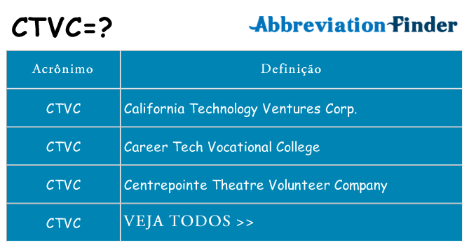 ctvc de quê