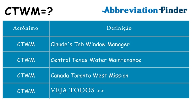 ctwm de quê