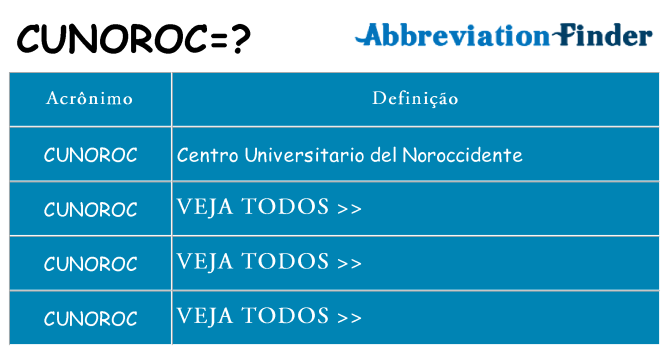 cunoroc de quê