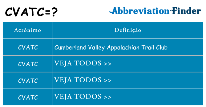 cvatc de quê