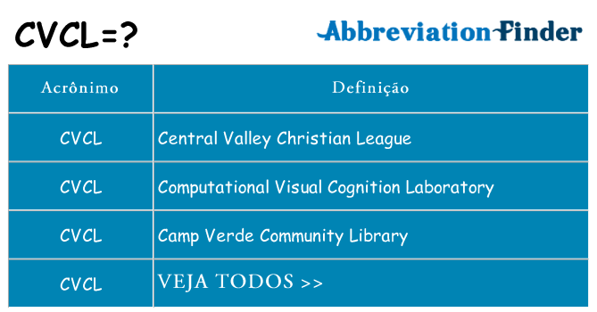 cvcl de quê