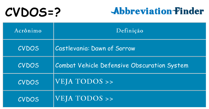 cvdos de quê