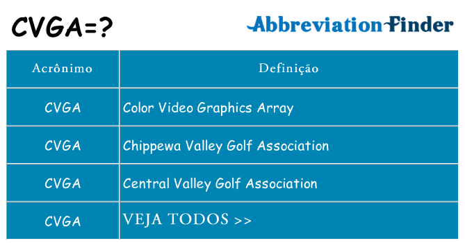 cvga de quê