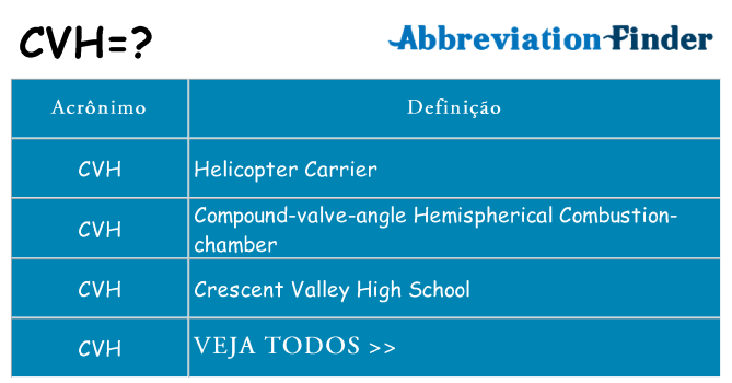 cvh de quê