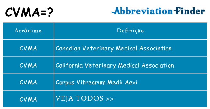 cvma de quê