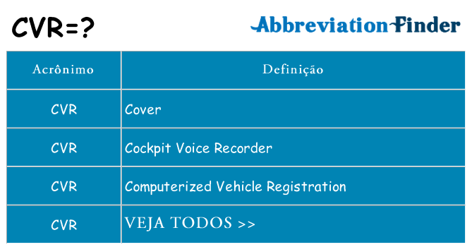 cvr de quê