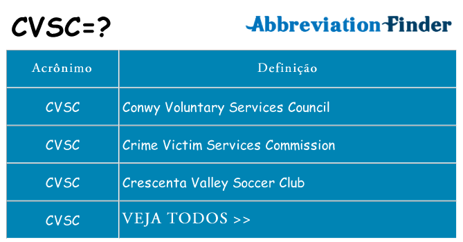 cvsc de quê