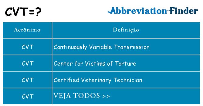 cvt de quê