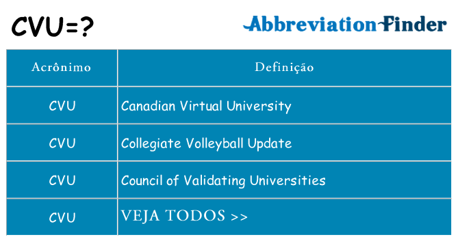 cvu de quê