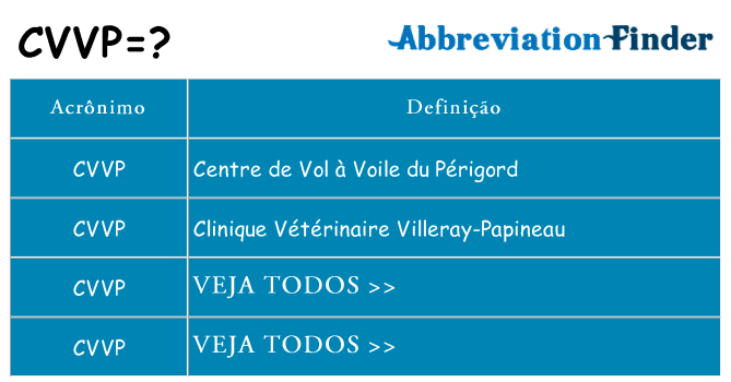 cvvp de quê