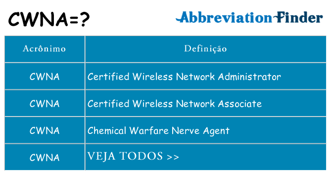 cwna de quê