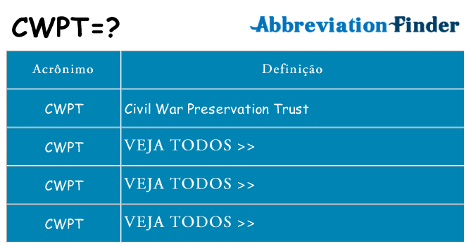 cwpt de quê