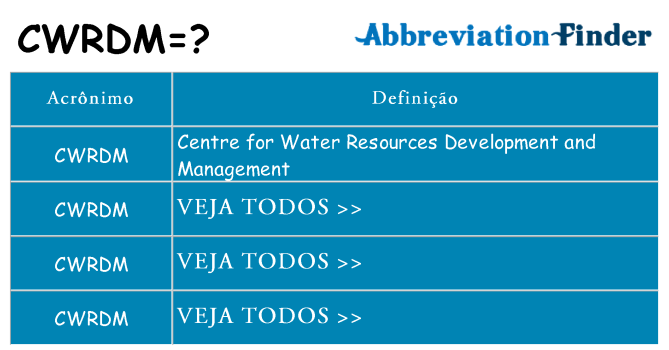 cwrdm de quê