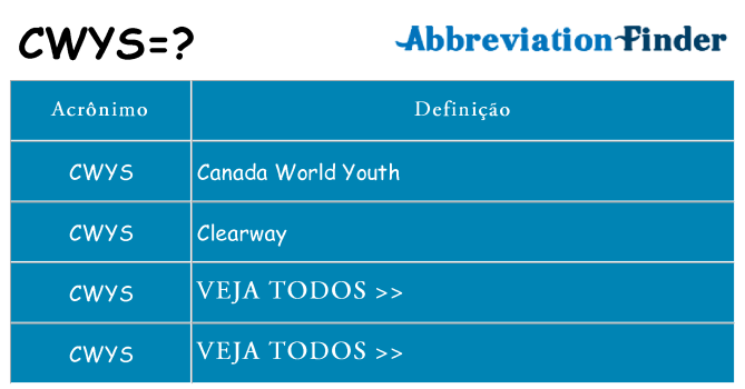 cwys de quê