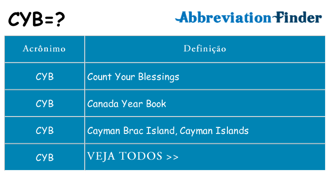 cyb de quê