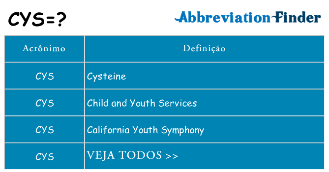 cys de quê