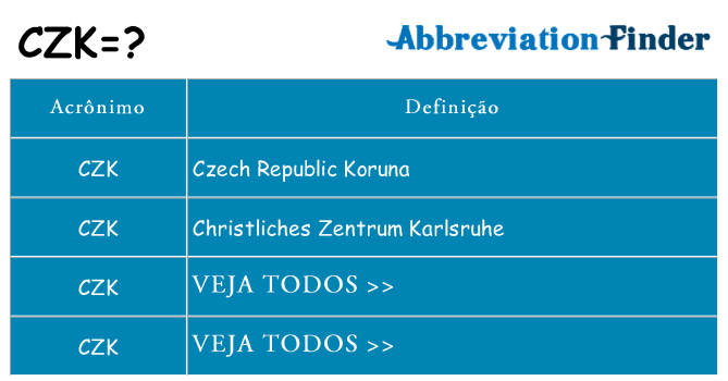 czk de quê