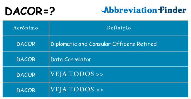 dacor de quê