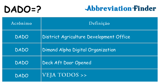 dado de quê