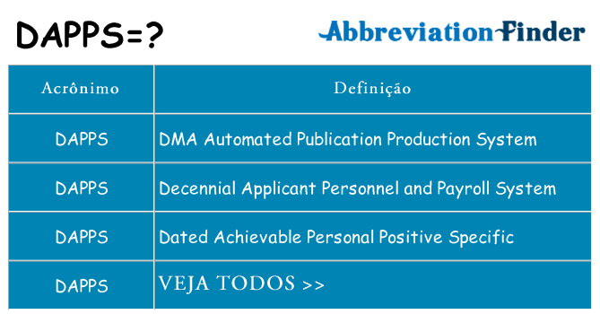 dapps de quê