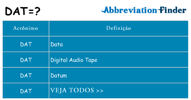 dat de quê