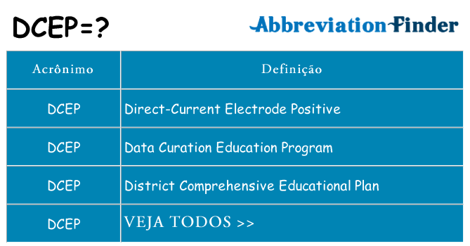 dcep de quê