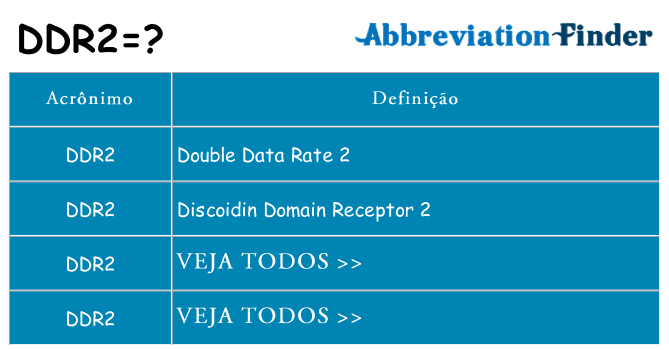 ddr2 de quê