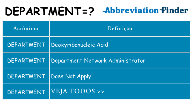 department de quê
