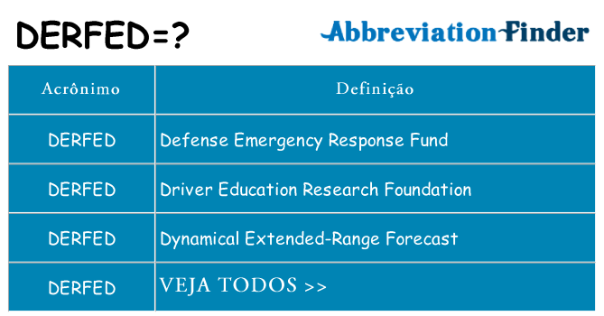 derfed de quê