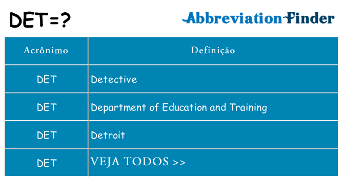 det de quê