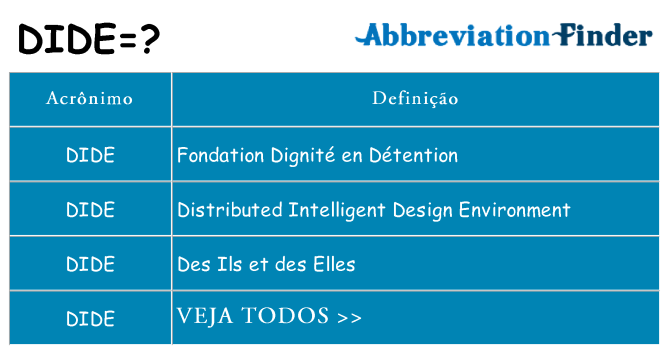 dide de quê