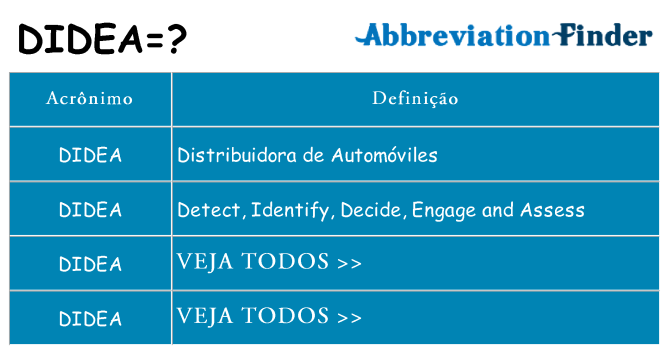 didea de quê