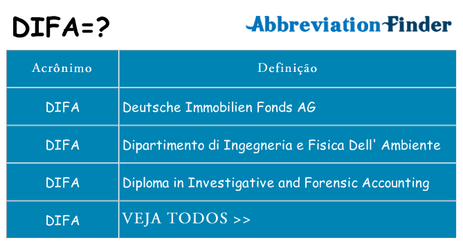 difa de quê