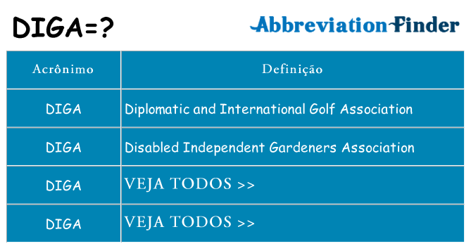 diga de quê