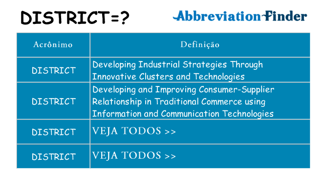 district de quê