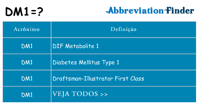 dm1 de quê