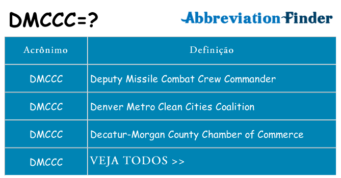 dmccc de quê
