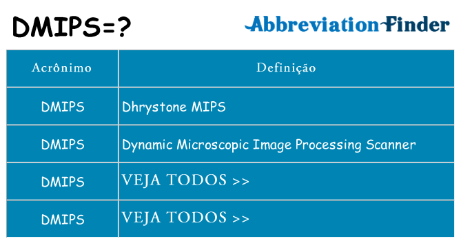 dmips de quê
